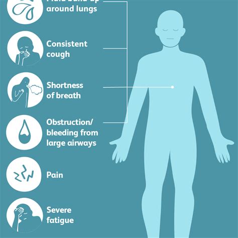 What to Expect During End Stage Lung Cancer