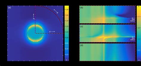 Figure S Spatially And Spectrally Resolved Absorption In The Ws