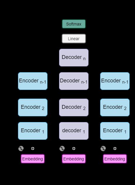 Transformer-based model. | Download Scientific Diagram