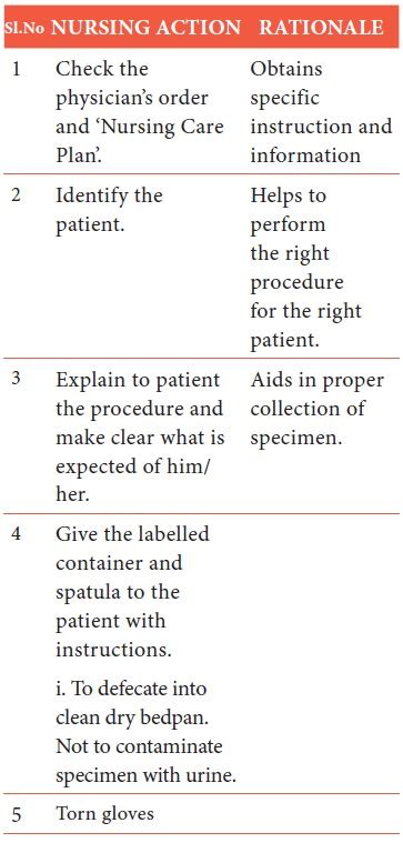 Specimen Collection - Definition, Preparation, Methods