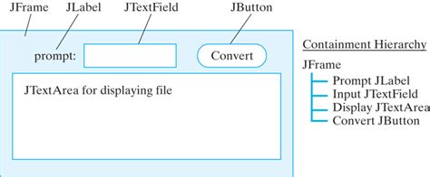 A Graphical User Interface Gui