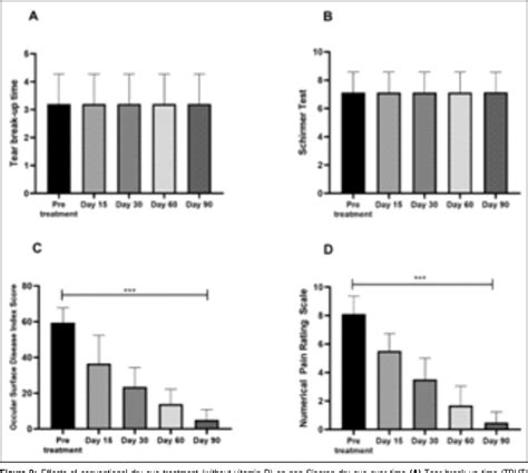 Figure 2 From Role Of Vitamin D3 Supplementation In The Treatment Of