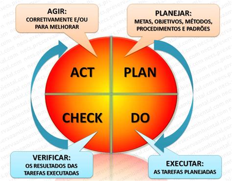 VR Consultores O Ciclo PDCA