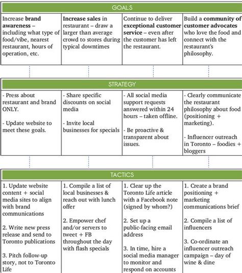 20 Marketing Outreach Plan Template