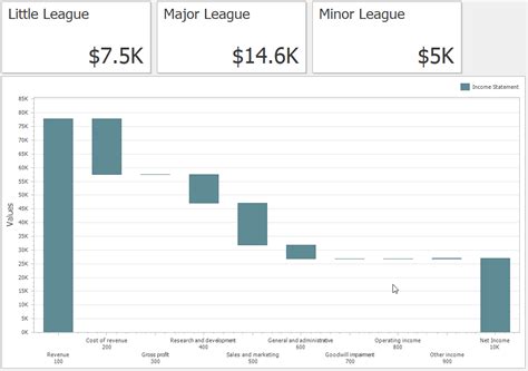 Impactecs In Depth Waterfall Charts For Pandl Statements 3c Software