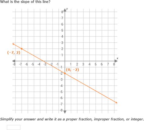 IXL - Find the slope from a graph (Algebra 1 practice)