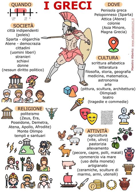 Infografiche E Schede Stampabili Per La Scuola Primaria I Greci