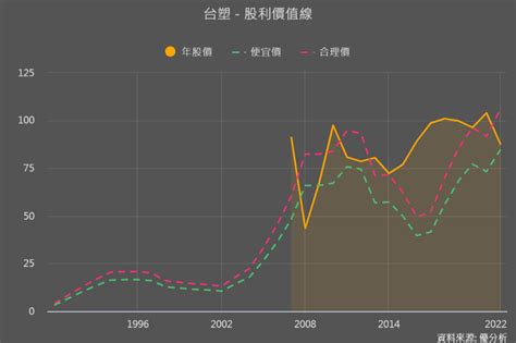 看懂這兩個數據模組 掌握台塑1301股價後續回彈空間！ 優分析uanalyze