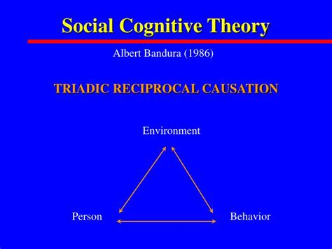 PPT SOCIAL COGNITIVE THEORY PowerPoint Presentation ID 5655903