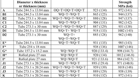 Heat Treating 1018 Steel Steel Choices