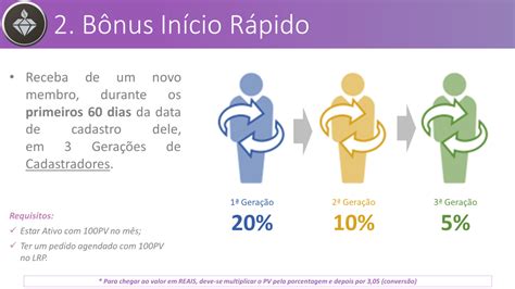 Plano De Carreira Doterra Brasil Clube Essencial Doterra Map