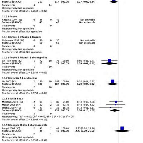 Examples Of Sex Related Fetal Infant Growth Charts From 22 Weeks Ga To Download Scientific