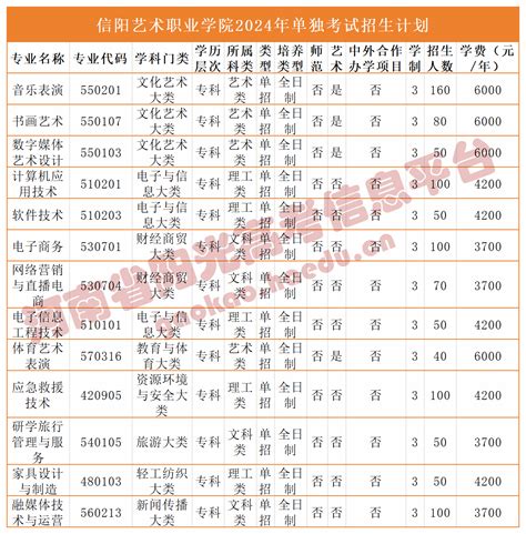 河南2024高职单招招生计划公布（上）河南省单招信息平台河南单招网