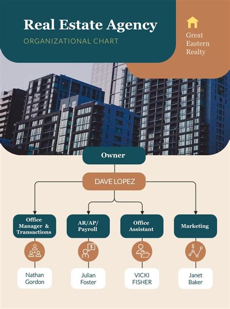 Real Estate Agency Organizational Chart Template