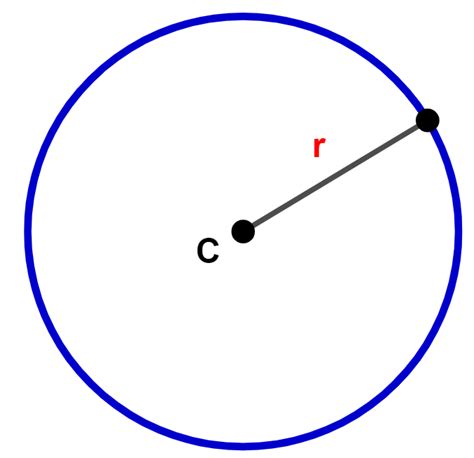 Elementos Da Circunferência Centro Raio Diâmetro Corda Arco
