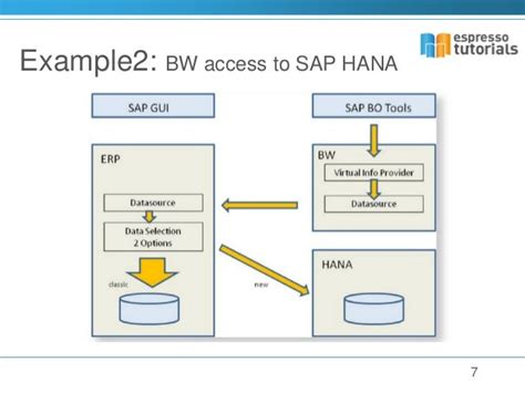 Sap S4 Hana Finance