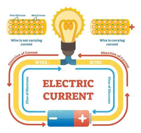 Electric current concept example vector illustration, electrical ...