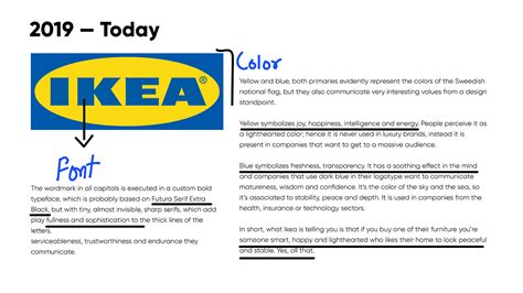 Ikea Logo Redesign 2021 On Behance