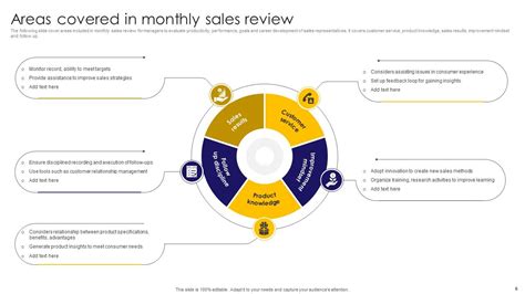 Monthly Sales Review Powerpoint Ppt Template Bundles Ppt Sample