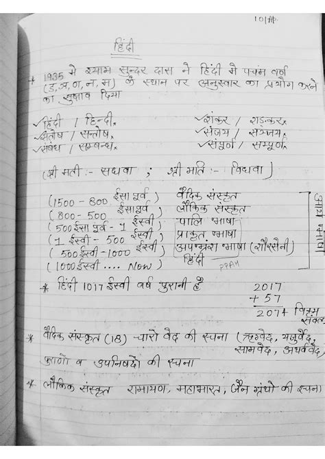 SOLUTION Hindi Grammar Studypool