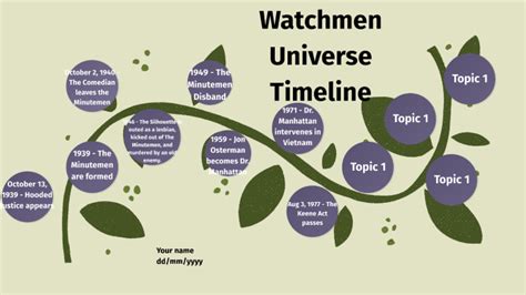 Watchmen Universe Timeline by Joshua Vu on Prezi