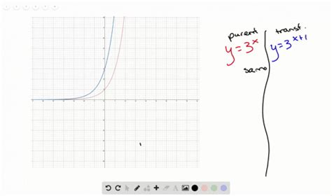 Solved Graph Each Pair Of Functions On The Same Screen Then Compare