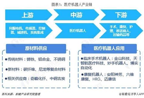 中国5g远程手术机器人“得宠”之路 知乎