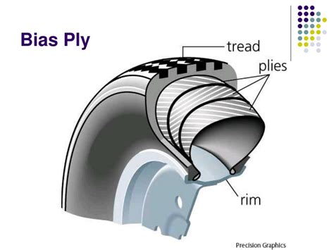 Ppt Tires Powerpoint Presentation Free Download Id 4940677