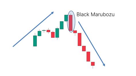 Black Marubozu Candlestick Pattern What Is And How To Trade Living