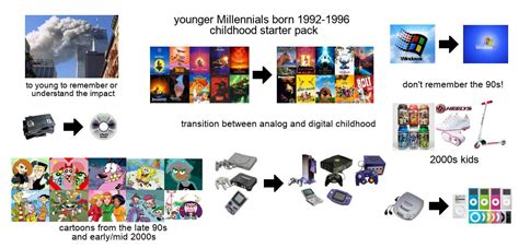 Younger Millennials Starter Pack Rmillennials