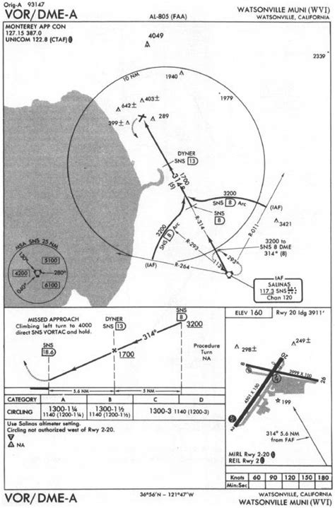 scenario  approach plates