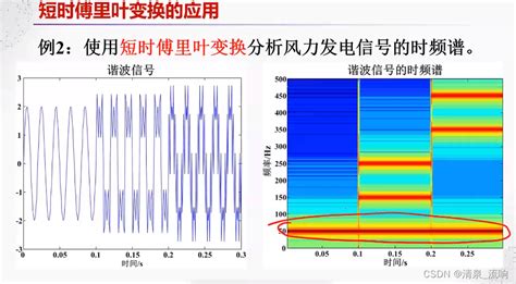 现代信号处理——时频分析与时频分布（短时fourier变换）信号变换域分析的优缺点有哪些 Csdn博客