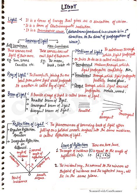 Solution Light Reflection And Refraction Hand Written Notes 10th Class