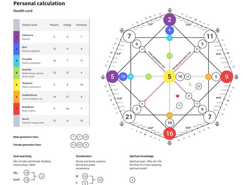 Destiny Matrix Analysis In 24 Hour L Numerology L Know Your Destiny