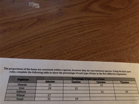 Solved The proportions of the bases are consistent within a | Chegg.com