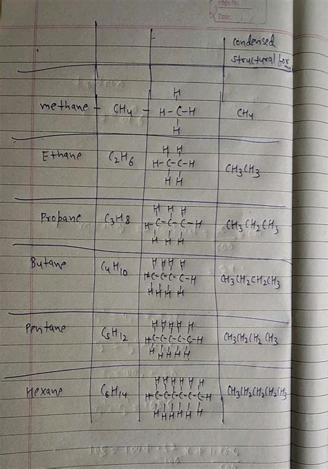 Examples Of Homologous Series 1 ALKANE Gen Formula CH2n 2