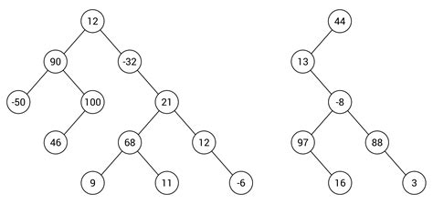 C Data Structures And Algorithms