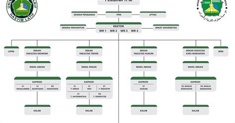 Teknik Informatika Umaha