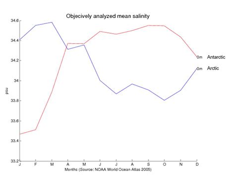 My NASA Data