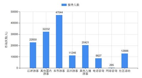 上海：旅游咨询服务中心3月共接待游客155601人山东频道凤凰网