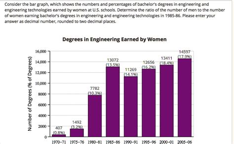 SOLVED Consider The Bar Graph Which Shows The Numbers And Percentages