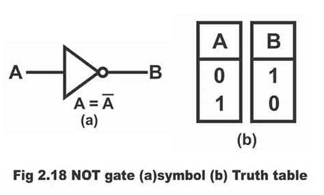 Logic Not Gate Working Principle And Circuit Diagram