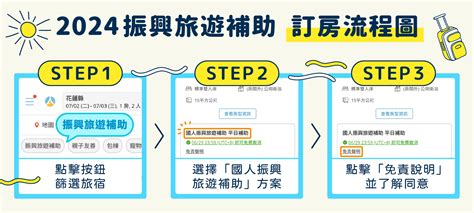 2024台東旅遊補助懶人包｜最新花東國旅補助攻略，最簡單易懂的旅遊補助重點，加碼top5台東補助住宿一次看！ Asiayo出遊趣！