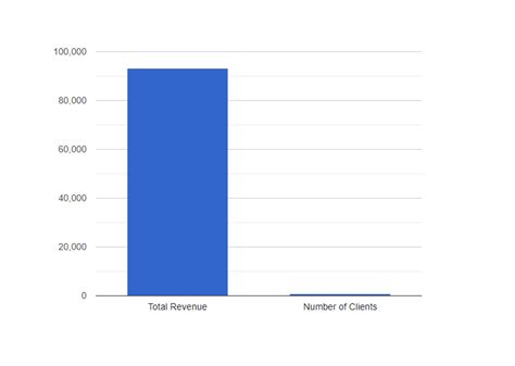 skewed graph - GFChart