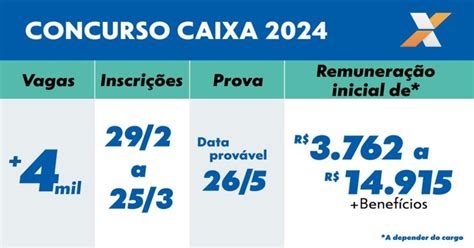 Concurso Caixa 2024 4 Mil Vagas Abertas Realize Seu Sonho Monitor