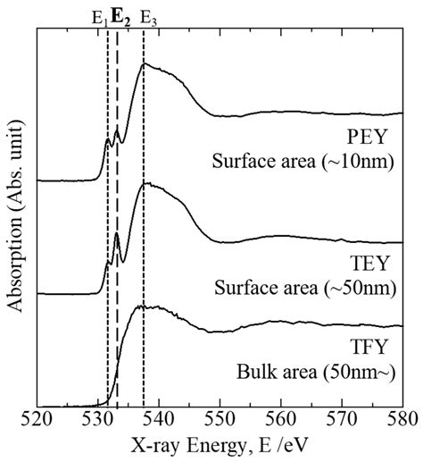 Molecules Free Full Text Hydroxyl Group Identification Using O K