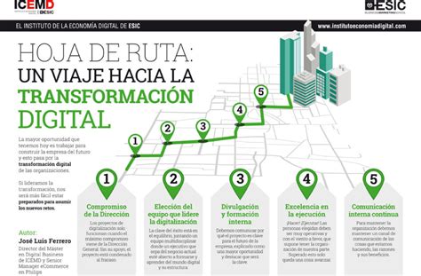 La Transformaci N Digital Que Es Y Como Implementarla Parte