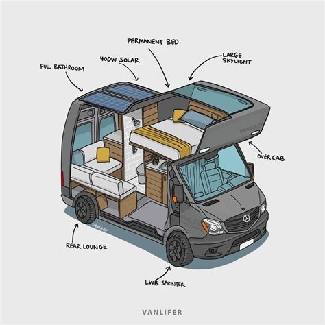 An Image Of The Inside Of A Van With All Its Parts Labeled In English