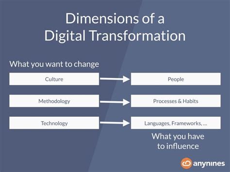 Digital Transformation Case Study Ppt