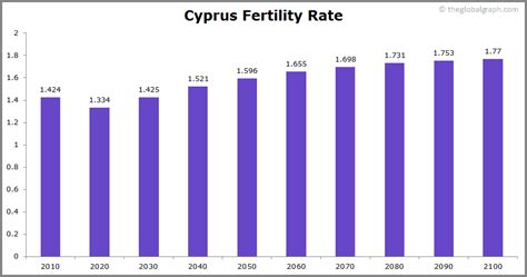 Cyprus Population 2021 The Global Graph